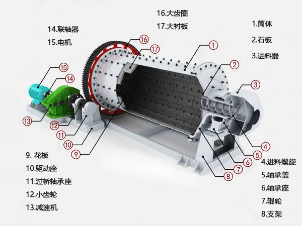 水泥球磨機結(jié)構(gòu)圖